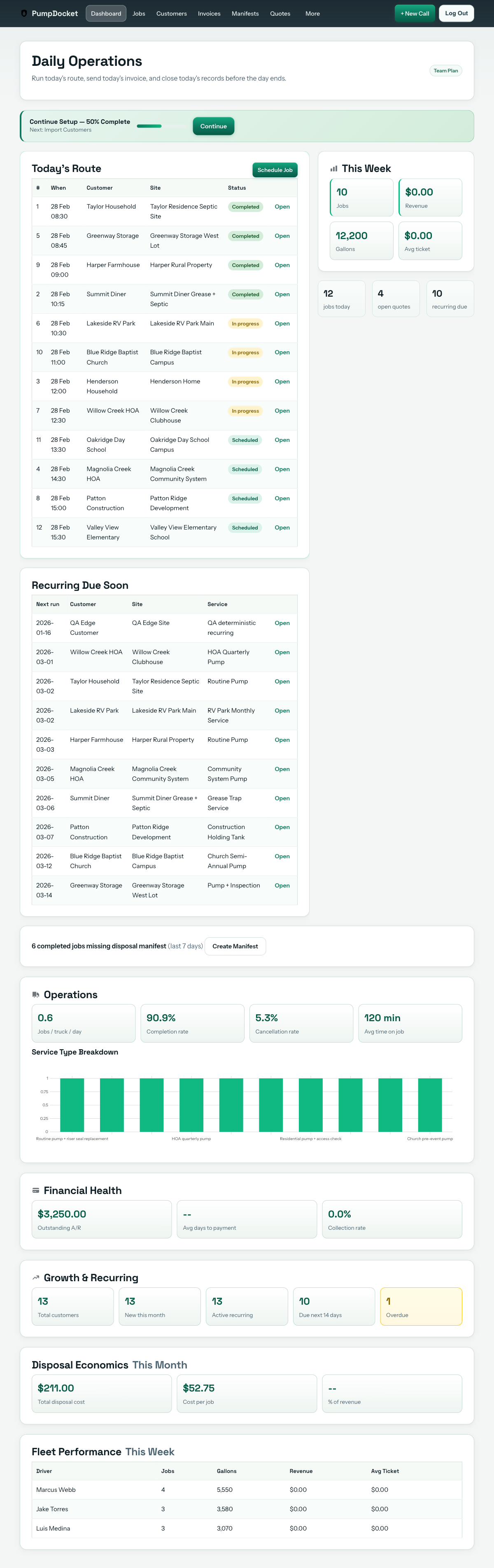 Dashboard showing jobs, open quotes, recurring due soon, and launch readiness