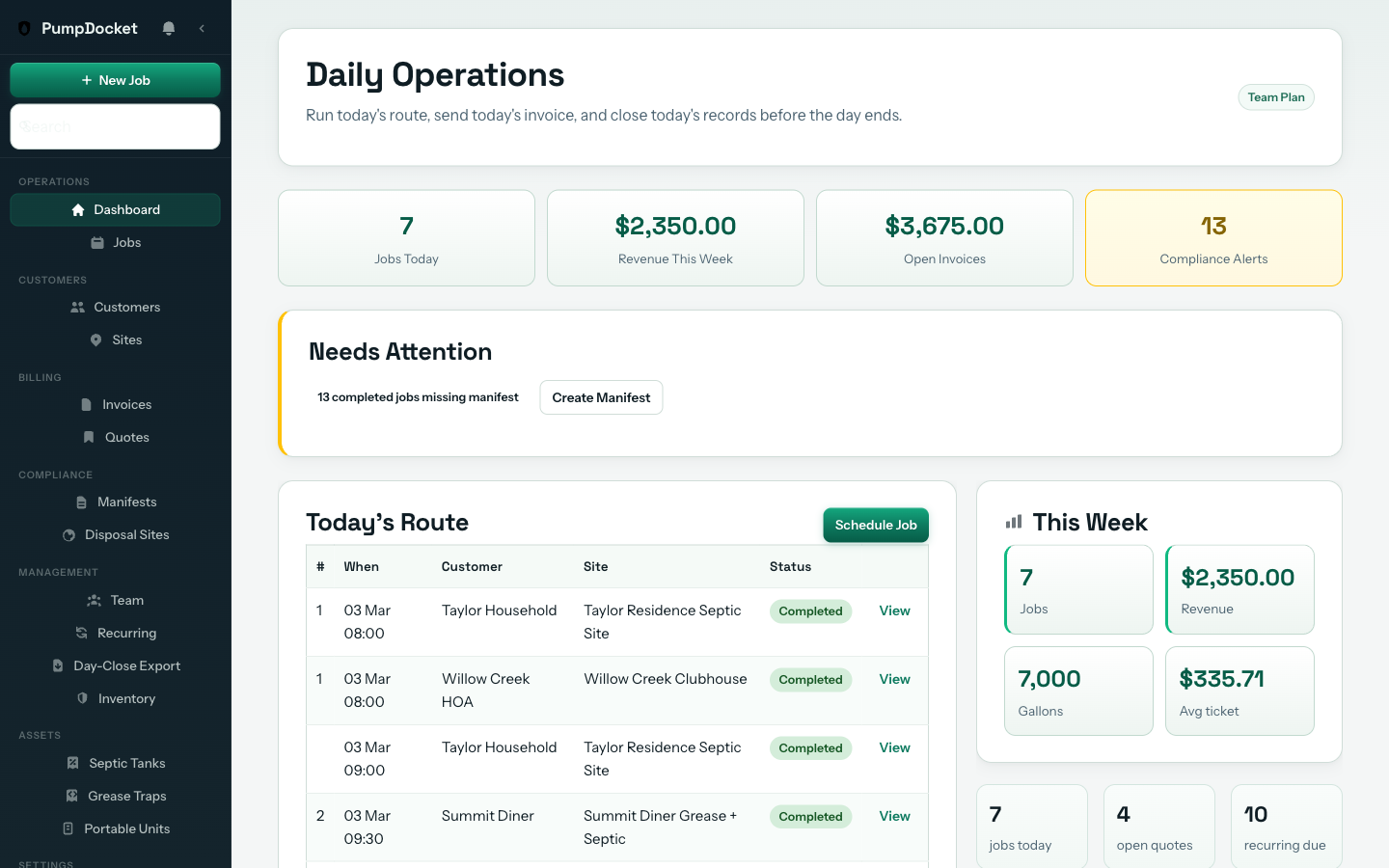 PumpDocket dashboard showing recurring schedule pipeline and KPI overview