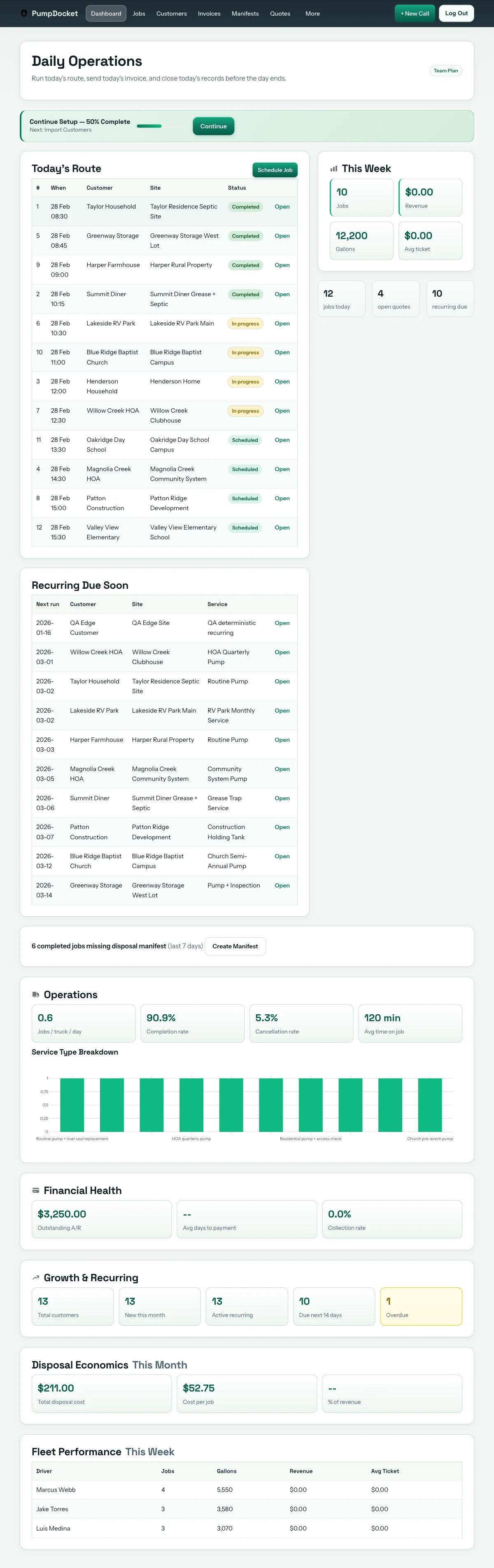 Owner mobile dashboard